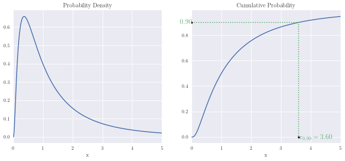 ../../_images/03 Major Distribution CDFs and PDFs_13_1.png